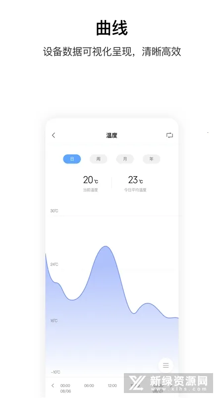 Aqara Home(���ܼҵ��)v6.1.6 ��׿��