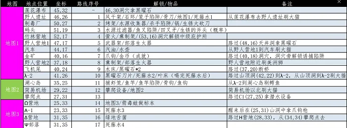绿色地狱(生存冒险游戏) 绿色地狱(生存冒险游戏)