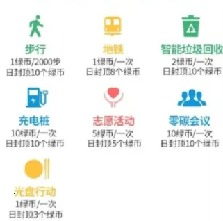 绿宝碳汇(低碳积分平台) 绿宝碳汇(低碳积分平台)