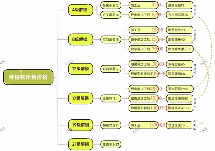 米姆米姆哈 米姆米姆哈