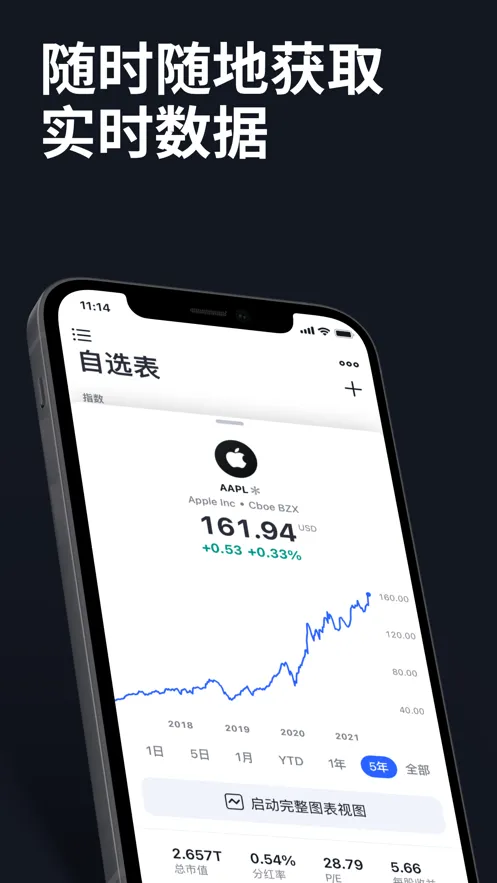 TradingView(Ͷ�ʷ���ƽ̨)v1.20.1.1.943 �ٷ�����