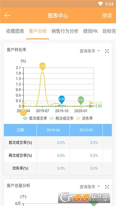 �����CRM(��ҵ���۹���)v4.79.2 ��Ѱ�