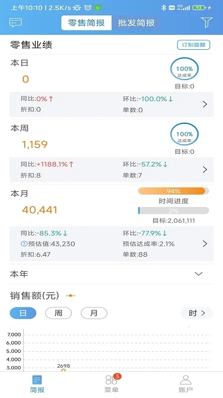 �����ϰ屨��